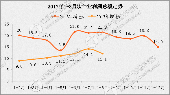 中国软件业GDP_中国gdp增长图(2)