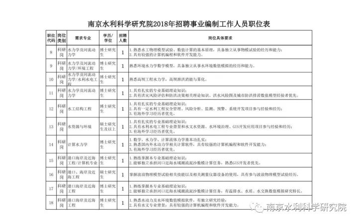 水利部招聘_2021年水利部黄委会招聘231人,黄河知识题库赠送(4)