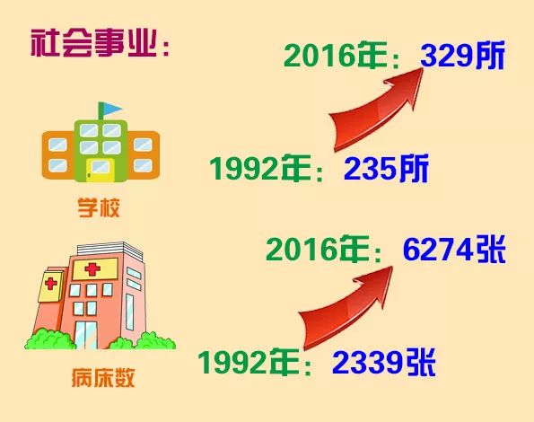 闵行区人口多少_闵行区启智学校图片(2)