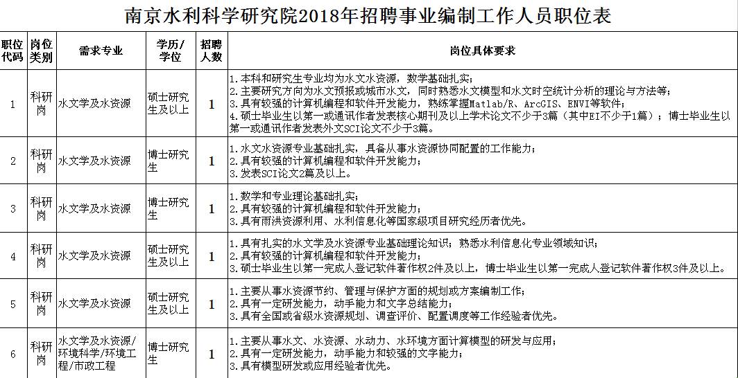 人口管理入户岗位考题_人口普查(3)