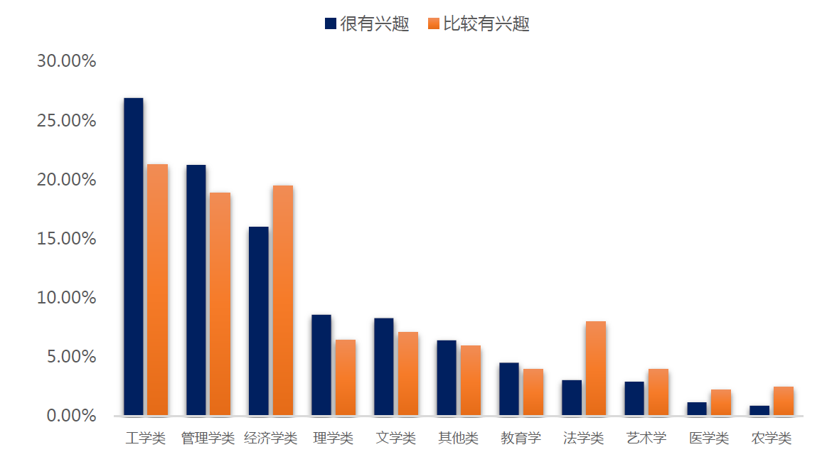 理论进化生物学人口经济方向_高速人口方向图片(3)