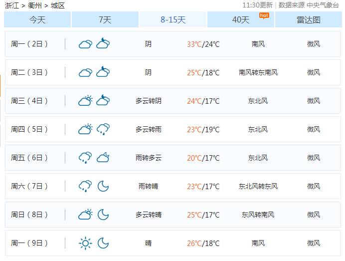 衢州市多少人口_下面图表的统计资料是衢州市统计局公布的2006年末衢州市辖区(2)