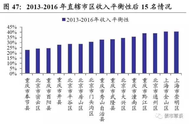 gdp的计算举例