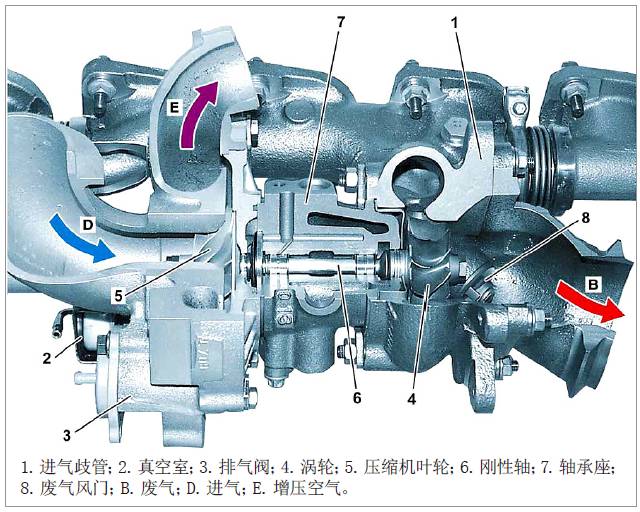 涡轮电磁阀的工作原理_涡轮增压器的结构及工作原理