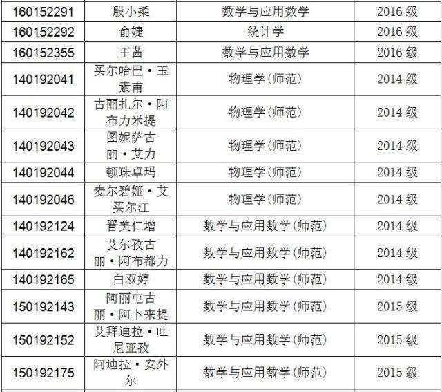 国家励志奖学金人口总数_励志奖学金