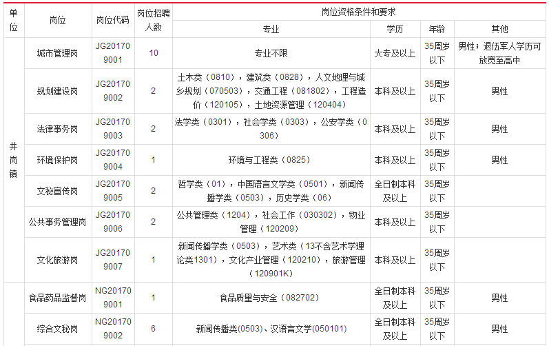 小庙镇各村人口一览表_淝南镇各村人口