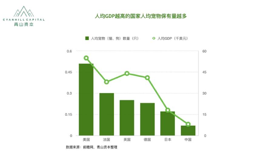 什么是中国人均GDP_中国人均gdp