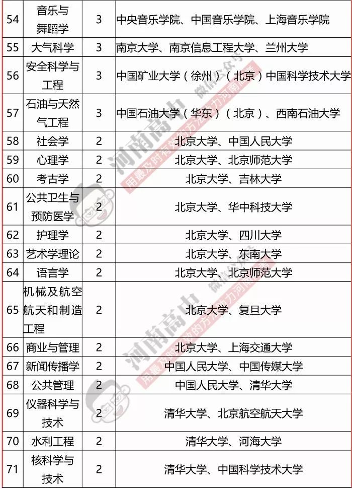 清华各省人口_中国各省人口分布图(2)