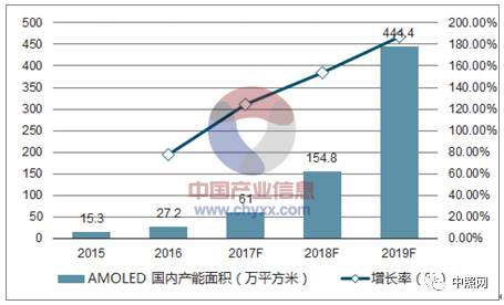 未来五年内衣发展趋势_五年后小舞图片