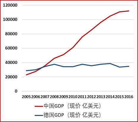 台湾选举结果台湾gdp新消息_两岸经济大比拼 台湾GDP被大陆5省超越 台湾省网友酸了