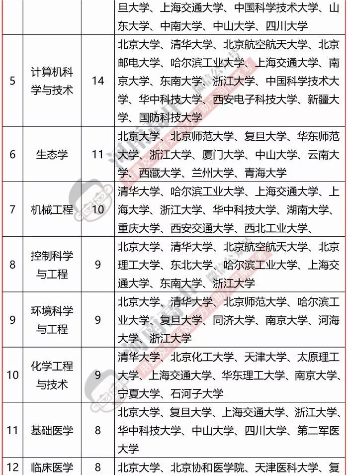 清华各省人口_中国各省人口分布图(2)