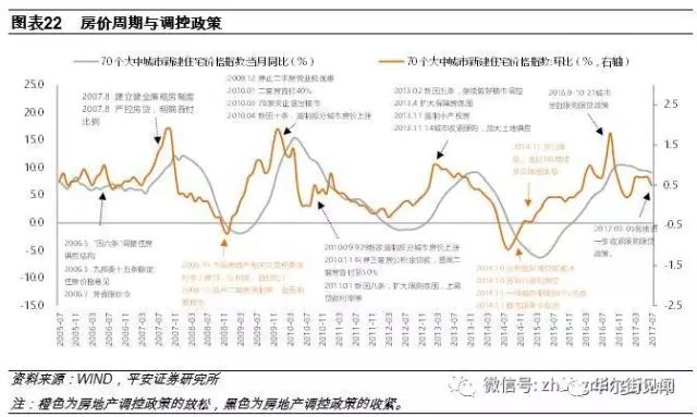 人口流入影响(3)