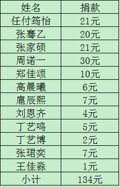 简谱棒棒糖_棒棒糖音乐律动简谱(2)