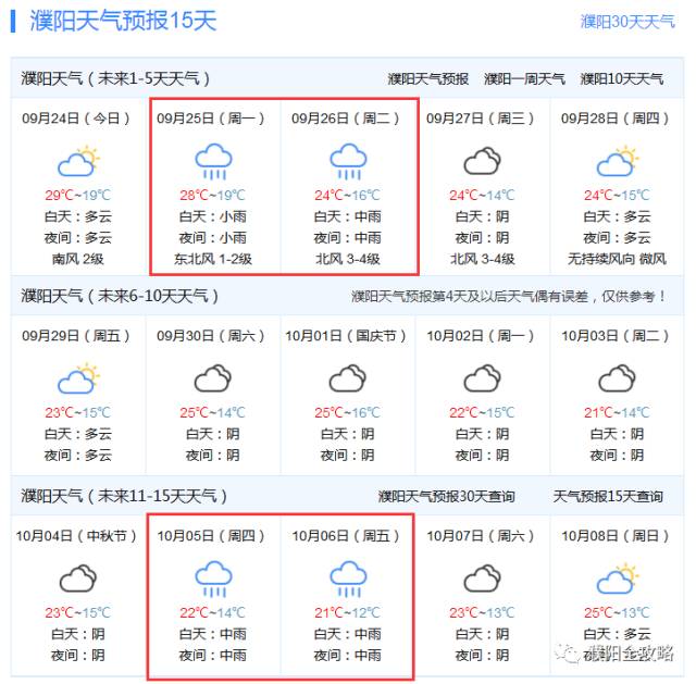 紧急通知暴雨即将杀到濮阳接下来的天气不敢相信