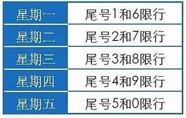 定兴还远吗?秋冬限号季开始了!不知道的赶紧看!