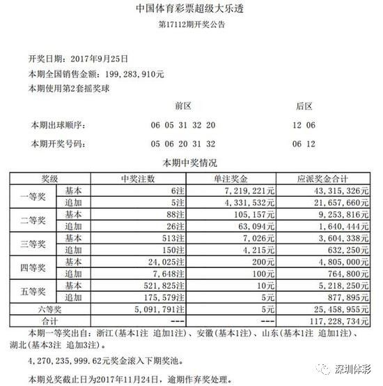 大乐透6注721万落4省 湖北彩民独中3465万大奖