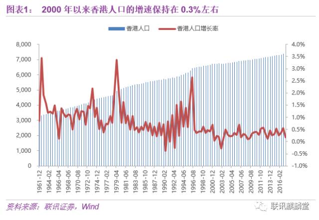 香港人口与面积_香港人口(3)