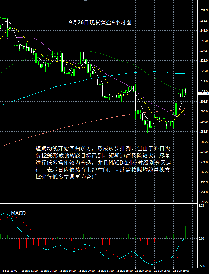 羊首领：9月26日每日黄金报