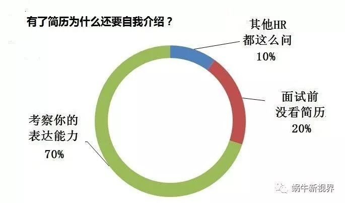 精彩自我介绍