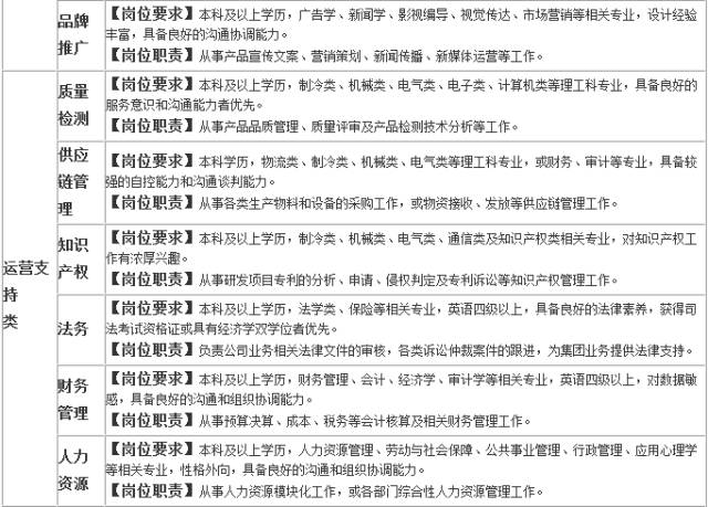 格力校园招聘_格力集团 校园招聘