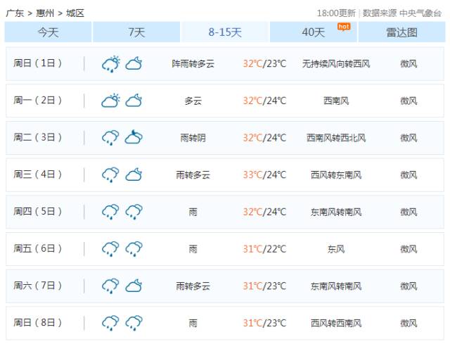 惠州人口没达到_惠州人口增长趋势图