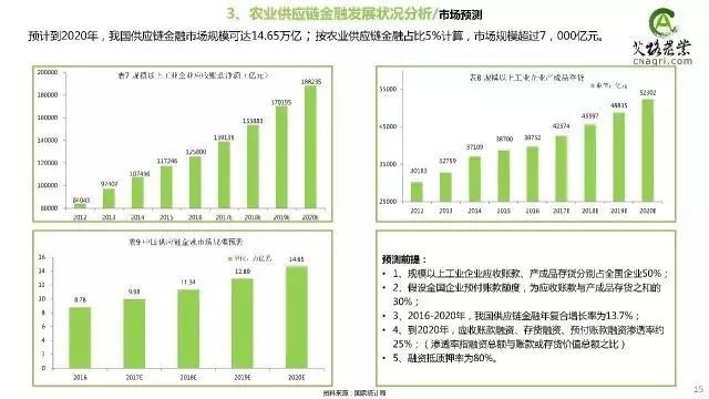 2017年我国农村经济总量_我国经济总量第二(2)