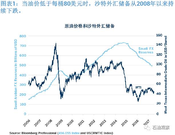 沙特阿拉伯gdp排行解说_沙特阿拉伯航空公司