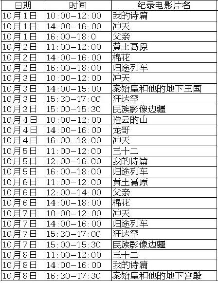 西安人口总数_渭南约流失50万人(3)