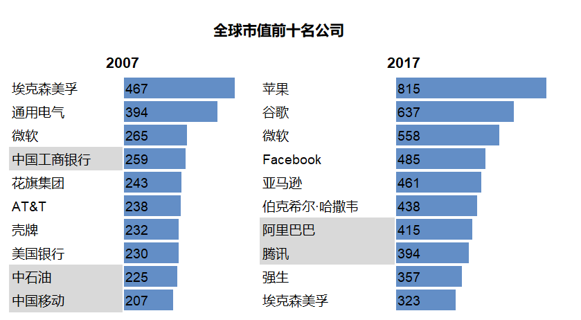 卖人口网站_人口普查(2)