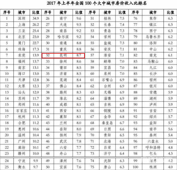 亚洲住着全国多少的人口_亚洲地图(3)