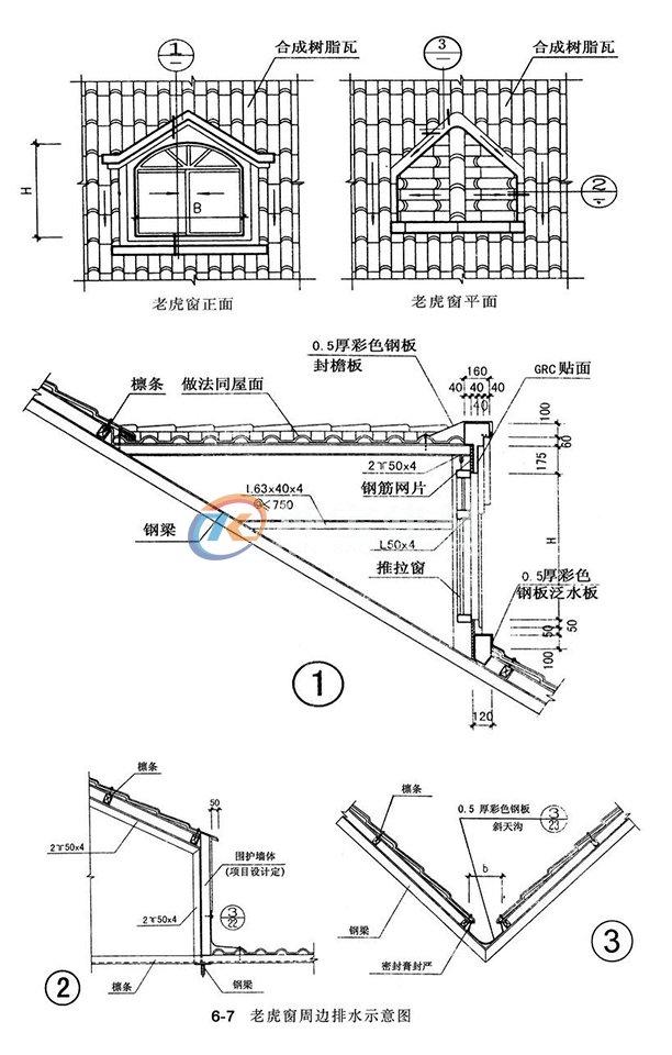 什么是老虎窗?树脂瓦屋面的老虎窗周围排水怎么做?