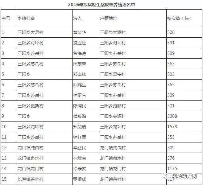 平江县多少人口_看过来 岳阳市GDP排名公布,平江排第几....(2)