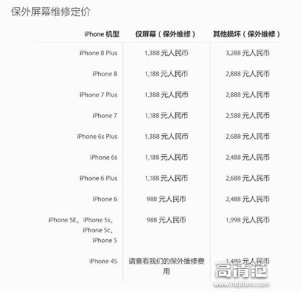 日前苹果官方给出了iphone 8最新维修价格!一块玻璃居然要1300!