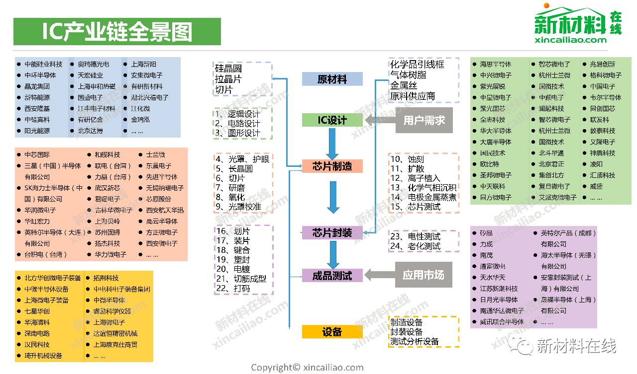 重磅100大产业链全景图