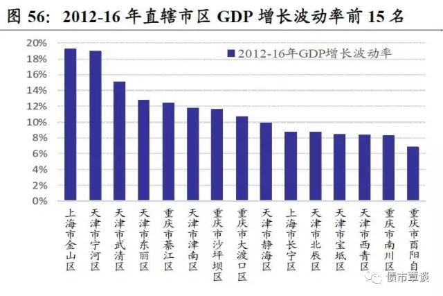 德城区gdp为什么不算开发区_烟台的真面目,是时候揭开让大家知道了(3)