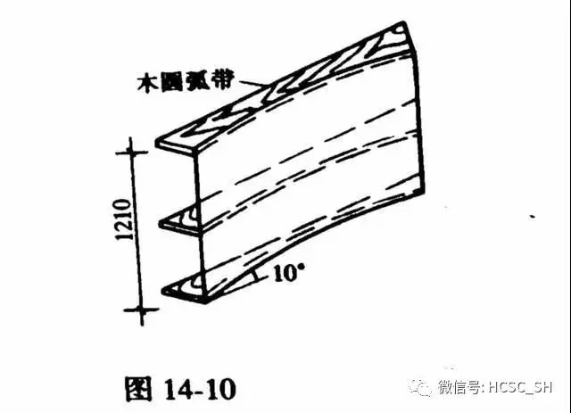 2)固定端圈梁底用砖按坡度砌成,砌体找坡可用6点钢筋焊制的坡度架