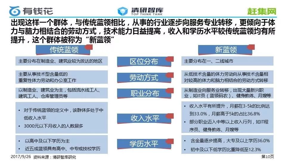 2017年新蓝领教育消费行为研究挖掘新蓝领的教育需求和现实困难