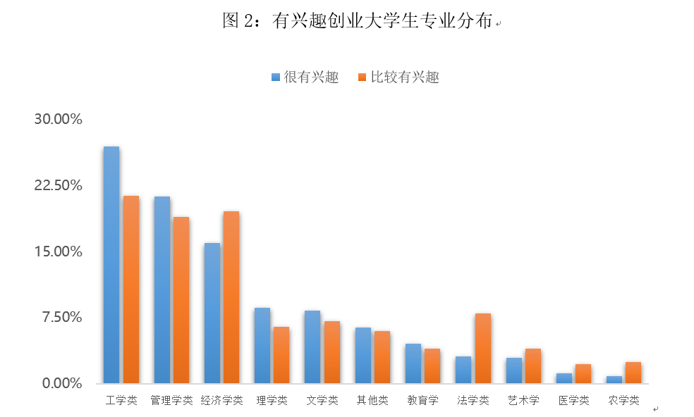 商业人口比例_人口走失比例图(3)