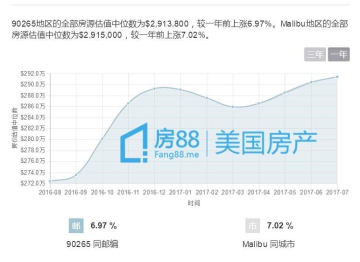 圣马力诺人口_教皇国的起源