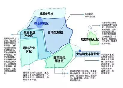 月胶东国际机场和临空经济区项目合作框架协议集中签约首批共20个项目