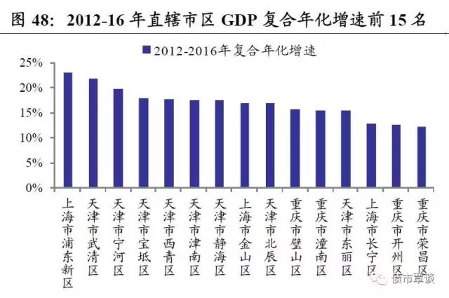 重庆市酉阳县统计局gdp_21省市前三季度GDP增速出炉 重庆连续十一季度夺冠(3)