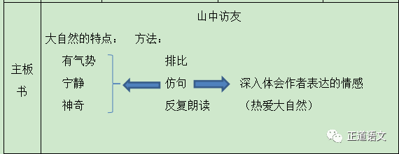 【教学设计】文庆《山中访友》教学设计