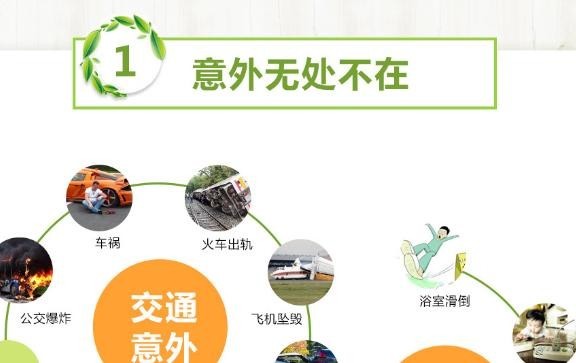 十一意外伤害风险比工作日高10% 综合意外险给你全方位的保障