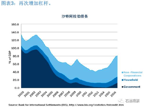 沙特阿拉伯gdp_世界上第一家八星级酒店,花40吨黄金打造,你能住几晚 财经头条(2)