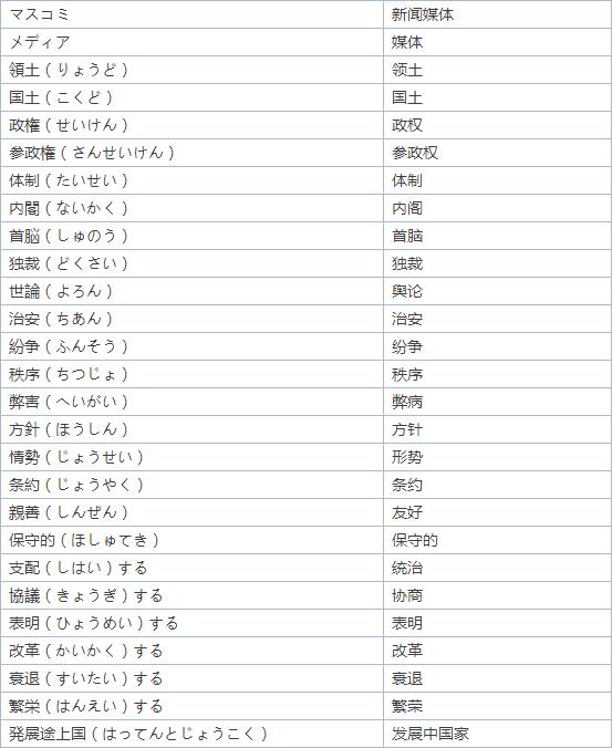 动词搭日语怎么读_日语动词变形表汇总图(2)