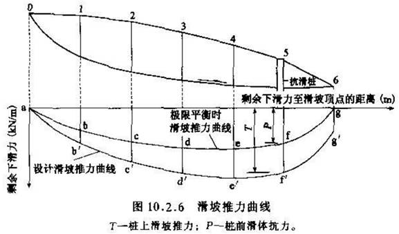 公路老大难_高边坡防治的一些措施见解