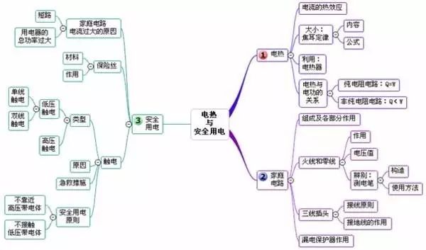 班主任推荐:史上最全初中物理思维导图 !(帮孩子收藏)