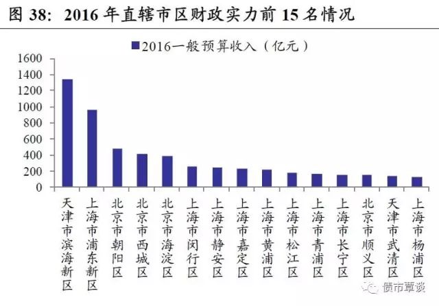 重庆gdp主要靠_重庆gdp宣传图(2)