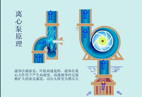 木桨的原理_螺旋桨工作原理   木质定距螺旋桨   2 变距螺旋桨   木制螺旋桨一般都是定距的.(3)