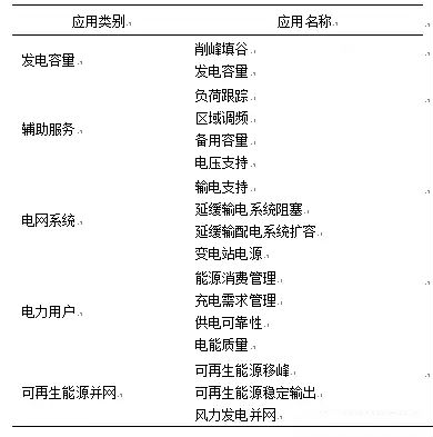 经济总量测算中R方